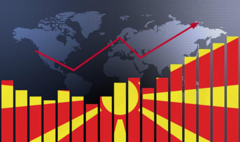 Parashikimi i FMN-së: Maqedonia e Veriut do të ketë rritje të ekonomisë për 3,2%